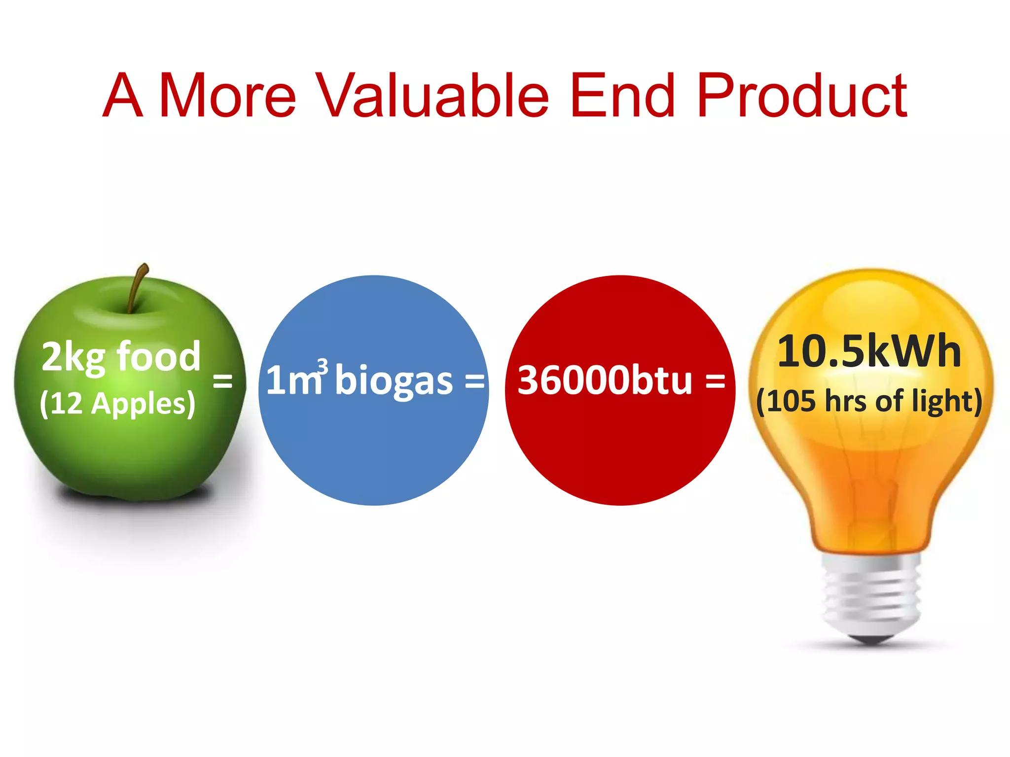 Redesigned Digester ExperienceEmptyoverflowBucketwhen fullDrip linerequires nomaintenance