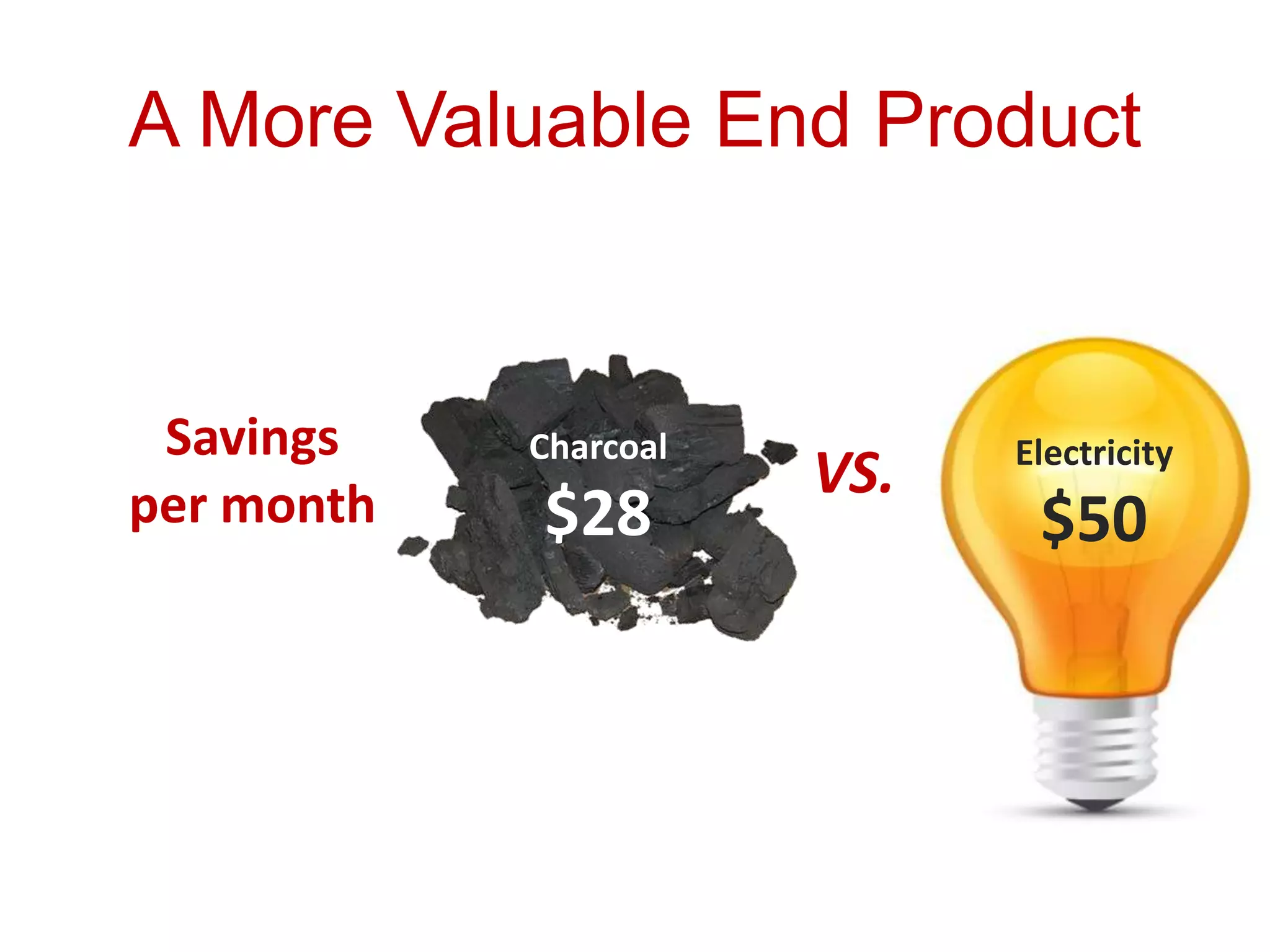 Repositioning the ProductBiogasDigesterRedesignedBiogasDigestercostBiogasCo-GeneratorAddValuedesirability