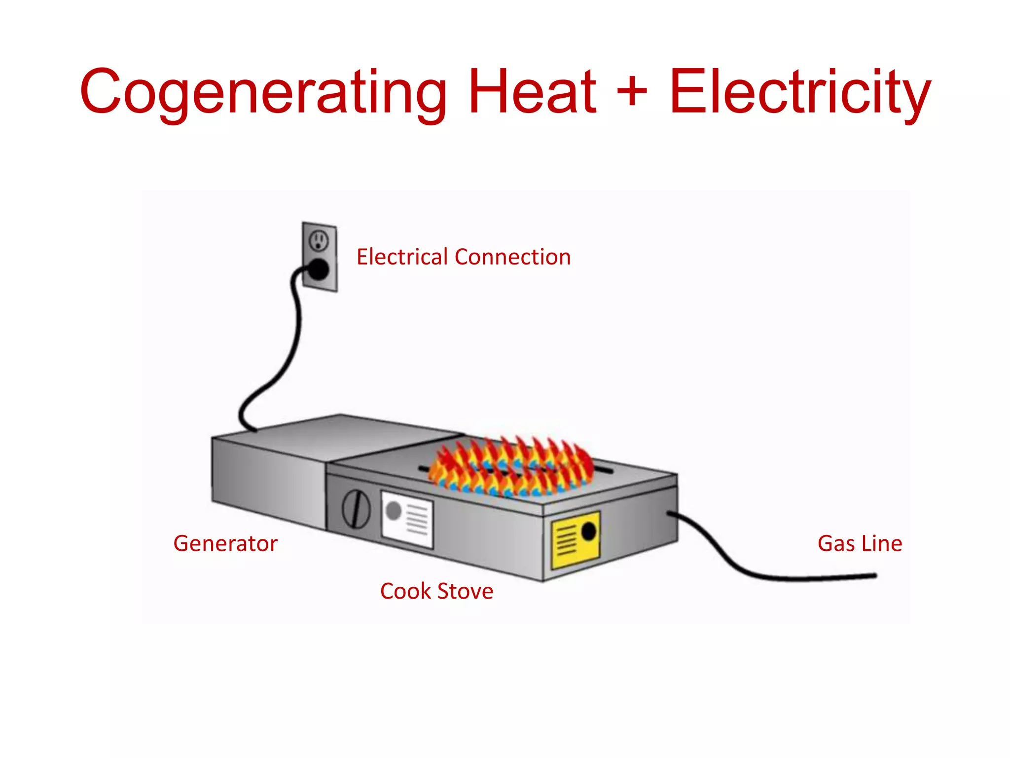 Howdo youadd value? co-generate heat and electricity