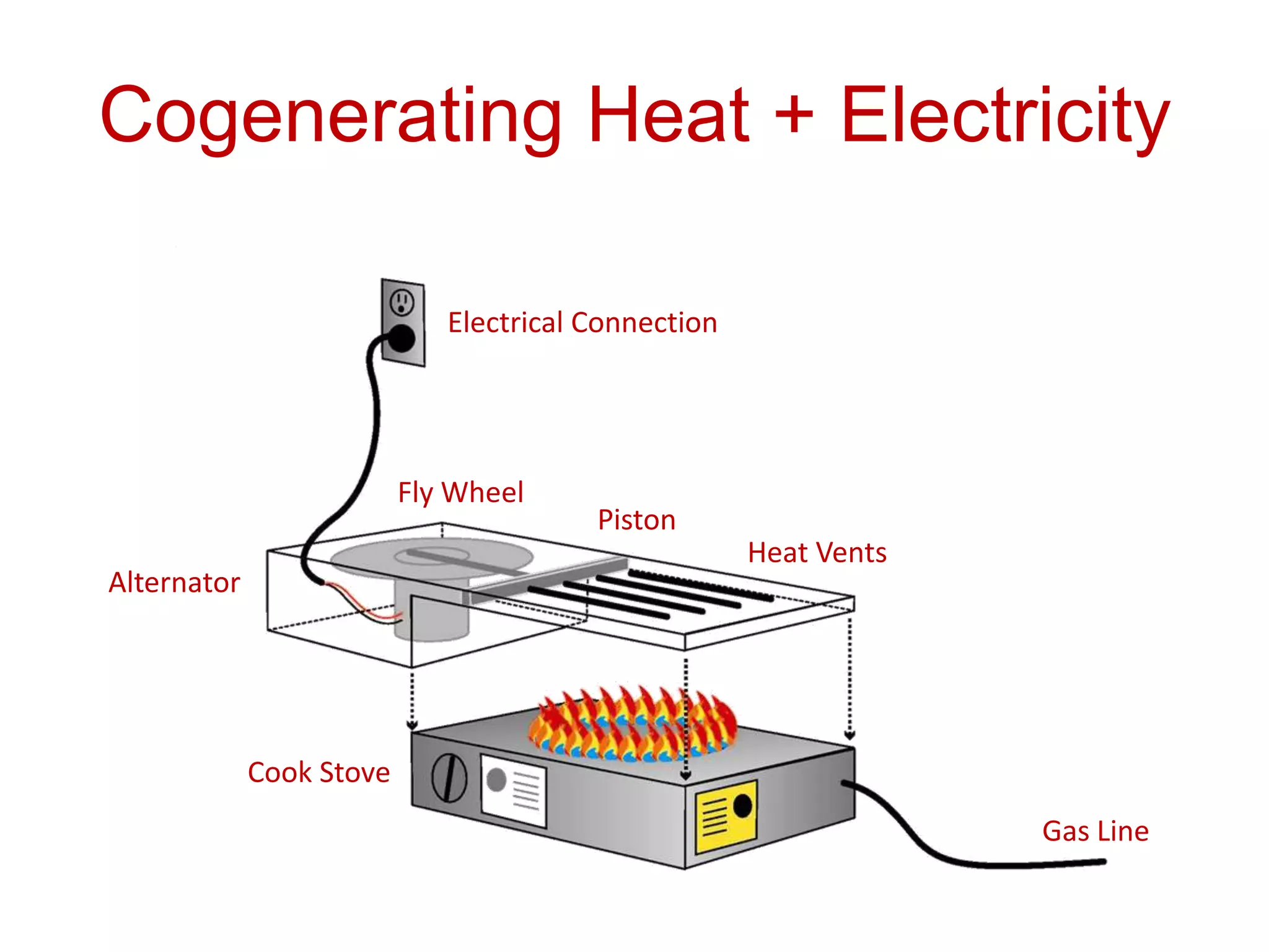  lower electricity costs
