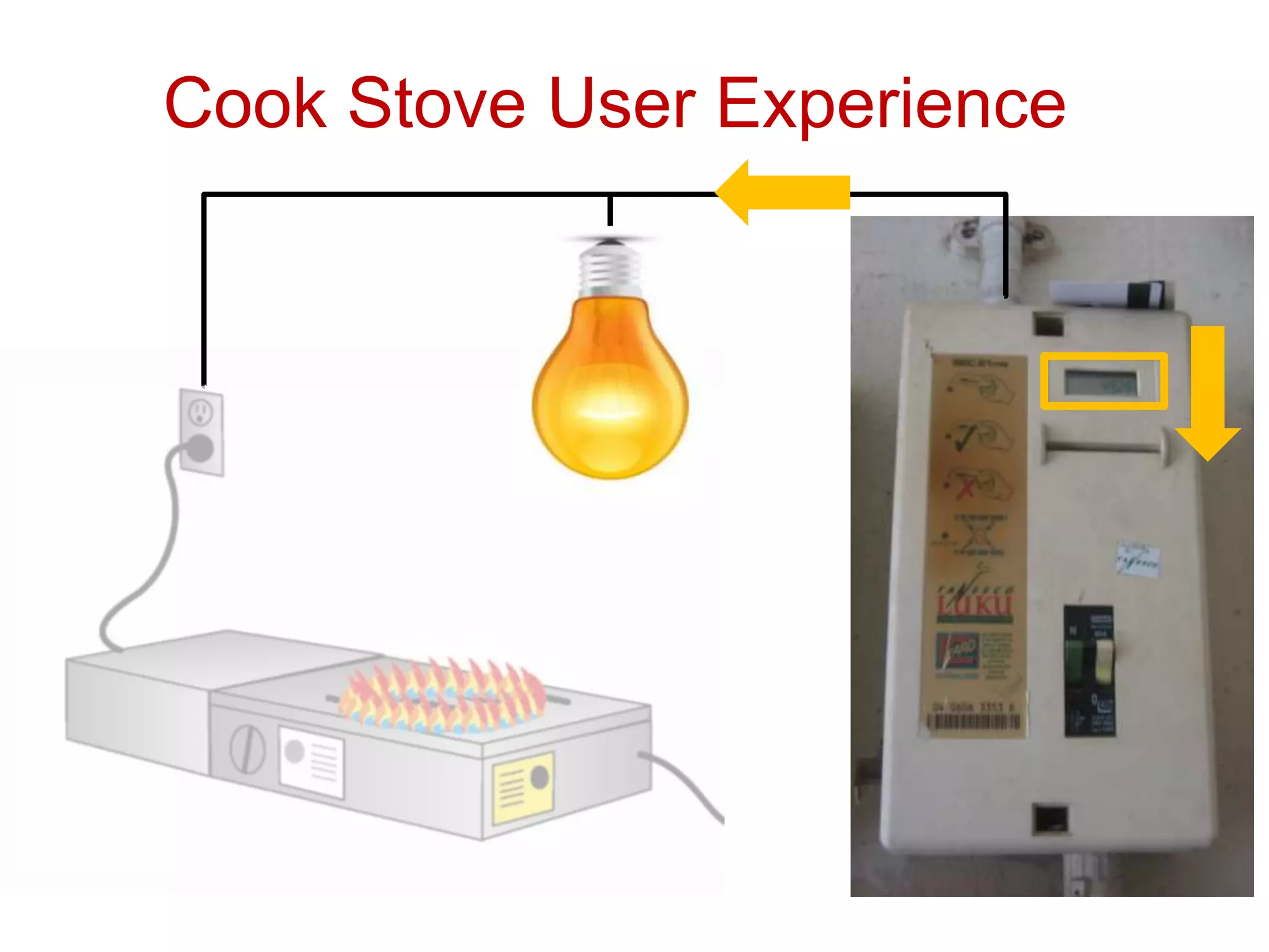 A More Valuable End ProductSavingsper monthCharcoal$28Electricity$50VS.