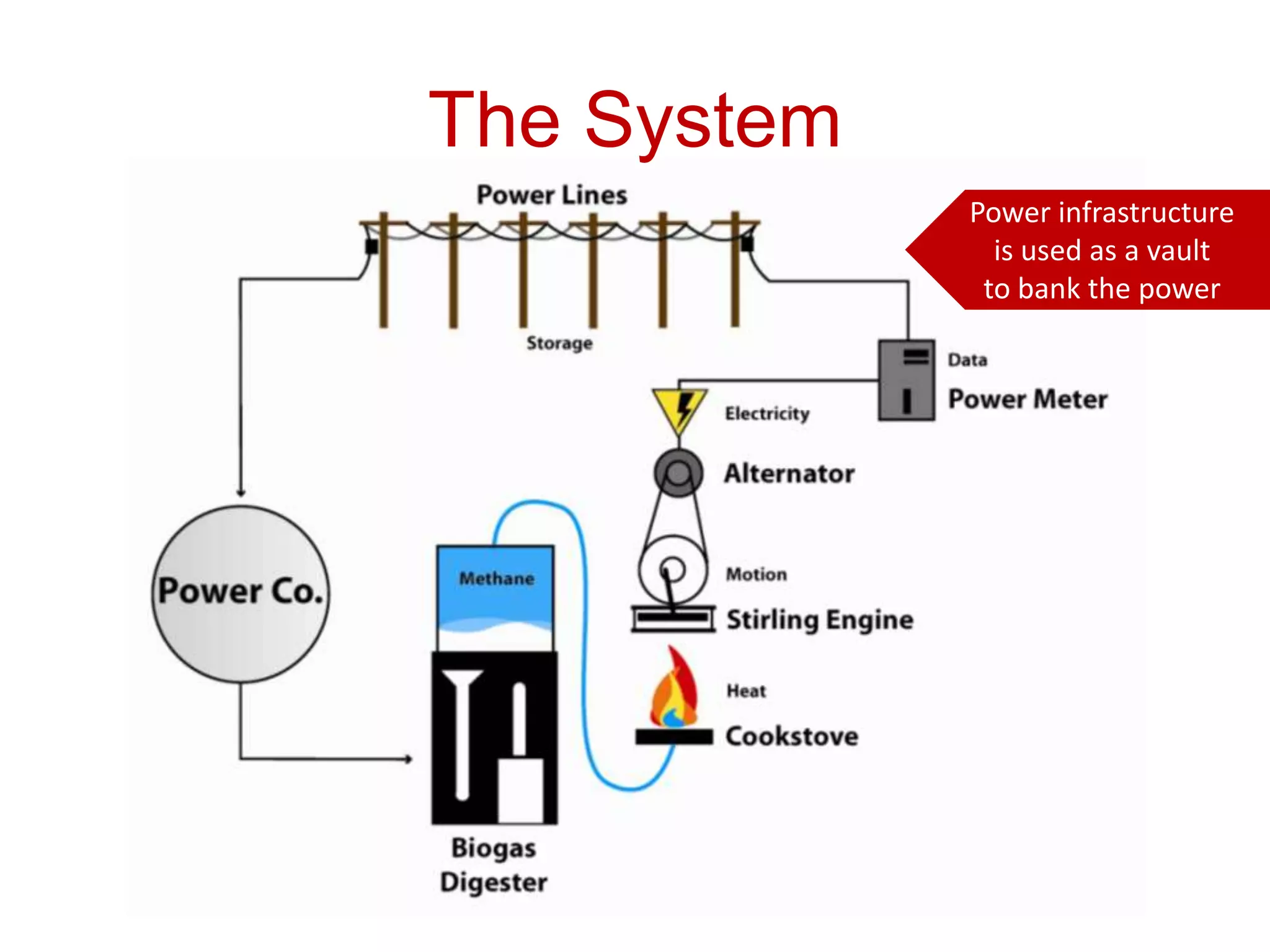 Cook Stove User Experience