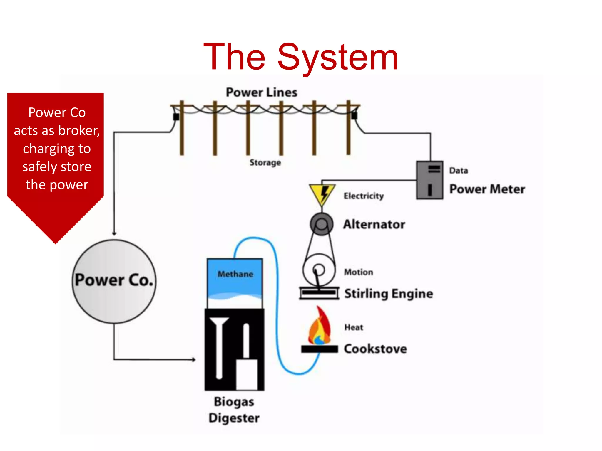 Cook Stove User Experience