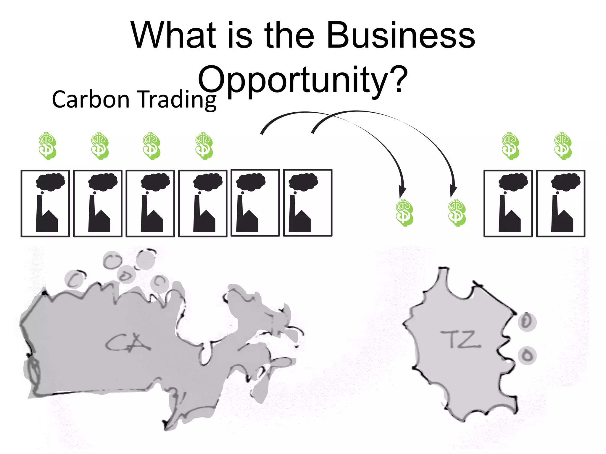 The SystemAs they cookthe user refillsthe system &extendsthe durationof their power. 