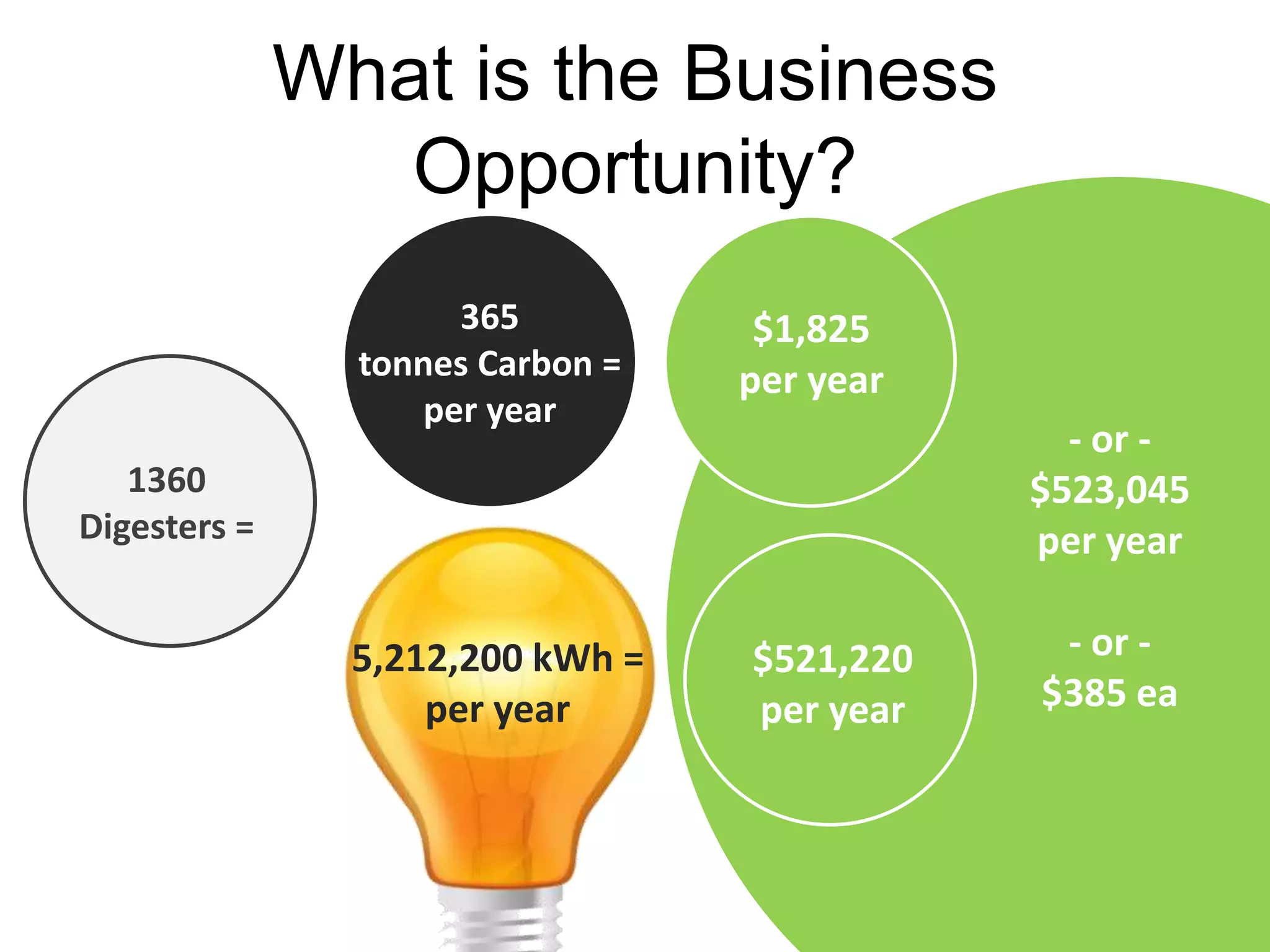 The SystemPower Coacts as broker,charging tosafely storethe power