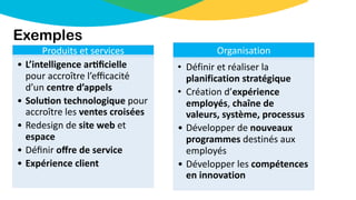 Exemples
Produits et services
• L’intelligence ar%ﬁcielle
pour accroître l’eﬃcacité
d’un centre d’appels
• Solu%on technologique pour
accroître les ventes croisées
• Redesign de site web et
espace
• Déﬁnir oﬀre de service
• Expérience client
Organisation
• Définir et réaliser la
planification stratégique
• Création d’expérience
employés, chaîne de
valeurs, système, processus
• Développer de nouveaux
programmes destinés aux
employés
• Développer les compétences
en innovation
 