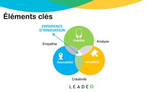 $
Créativité
Empathie
Desirabilité
Viabilité
EXPERIENCE
D’INNOVATION
Faisabilité
Analyse
Éléments clés
 
