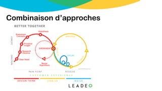 Combinaison d’approches
$
 