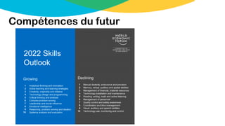 Compétences du futur
 