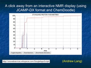 A click away from an interactive NMR display (using
        JCAMP-DX format and ChemDoodle)




                                   (Andrew Lang)
 