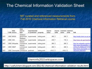 The Chemical Information Validation Sheet

       567 curated and referenced measurements from
       Fall 2010 Chemical Information Retrieval course
 