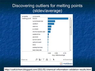 Discovering outliers for melting points
          (stdev/average)
 