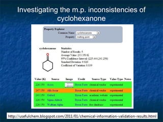 Investigating the m.p. inconsistencies of
             cyclohexanone
 