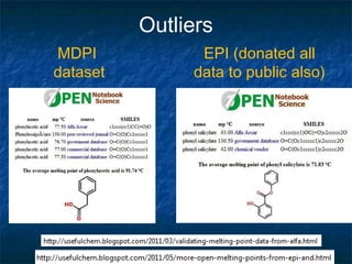 Outliers
MDPI            EPI (donated all
dataset        data to public also)
 