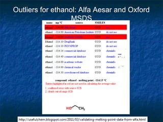 Outliers for ethanol: Alfa Aesar and Oxford
                   MSDS
 