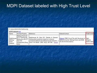 MDPI Dataset labeled with High Trust Level
 