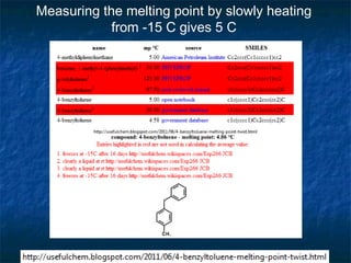 Measuring the melting point by slowly heating
            from -15 C gives 5 C
 