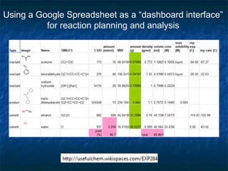 Using a Google Spreadsheet as a “dashboard interface”
          for reaction planning and analysis
 
