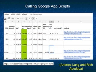Calling Google App Scripts




                   (Andrew Lang and Rich
                         Apodaca)
 