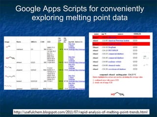 Google Apps Scripts for conveniently
   exploring melting point data
 