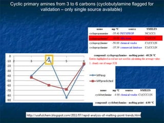 Cyclic primary amines from 3 to 6 carbons (cyclobutylamine flagged for
               validation – only single source available)
 