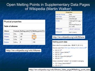 Open Melting Points in Supplementary Data Pages
          of Wikipedia (Martin Walker)
 