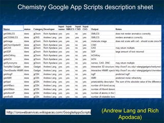 Chemistry Google App Scripts description sheet




                            (Andrew Lang and Rich
                                  Apodaca)
 