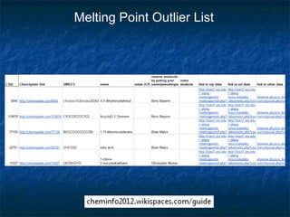 Melting Point Outlier List
 