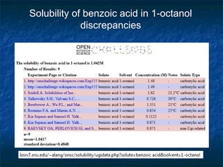 Solubility of benzoic acid in 1-octanol
             discrepancies
 