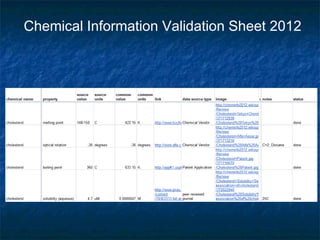 Chemical Information Validation Sheet 2012
 