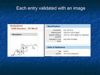 Each entry validated with an image
 