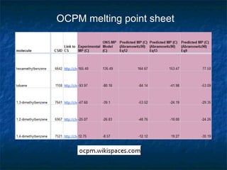 OCPM melting point sheet
 