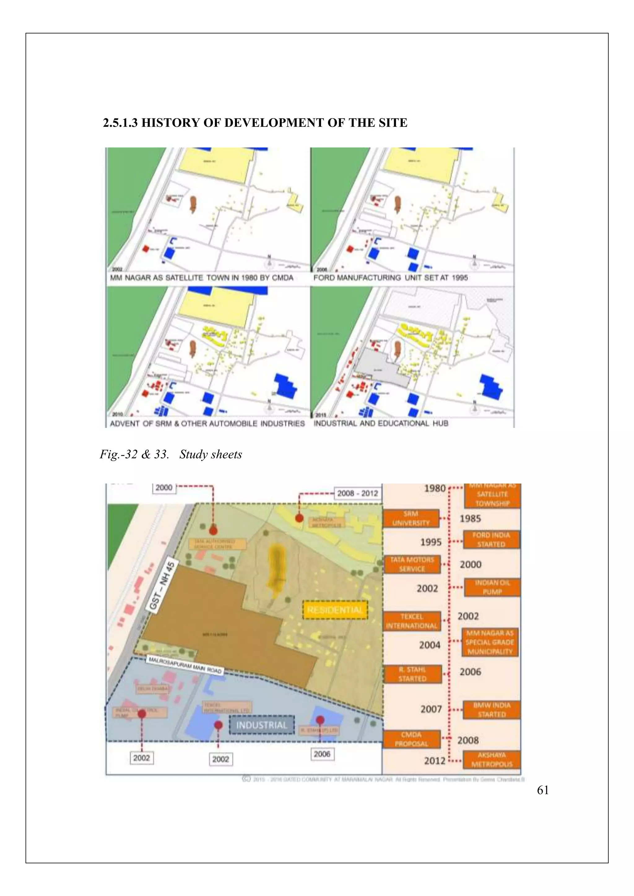 61
2.5.1.3 HISTORY OF DEVELOPMENT OF THE SITE
Fig.-32 & 33. Study sheets
 