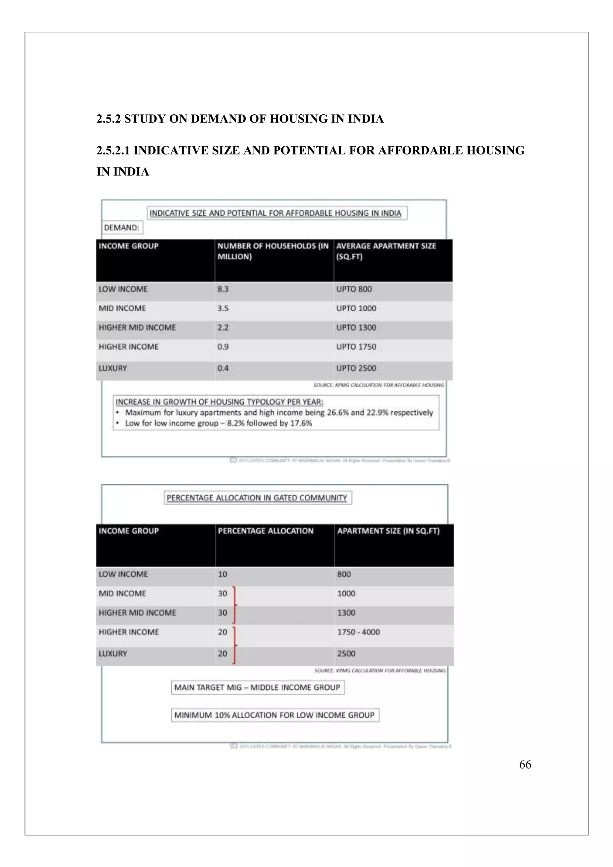 66
2.5.2 STUDY ON DEMAND OF HOUSING IN INDIA
2.5.2.1 INDICATIVE SIZE AND POTENTIAL FOR AFFORDABLE HOUSING
IN INDIA
 