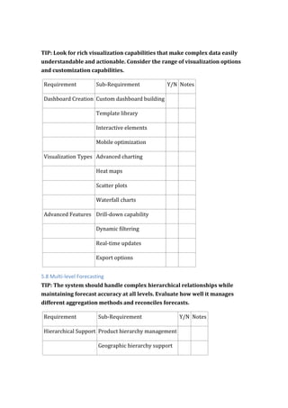 TIP: Look for rich visualization capabilities that make complex data easily
understandable and actionable. Consider the range of visualization options
and customization capabilities.
Requirement Sub-Requirement Y/N Notes
Dashboard Creation Custom dashboard building
Template library
Interactive elements
Mobile optimization
Visualization Types Advanced charting
Heat maps
Scatter plots
Waterfall charts
Advanced Features Drill-down capability
Dynamic filtering
Real-time updates
Export options
5.8 Multi-level Forecasting
TIP: The system should handle complex hierarchical relationships while
maintaining forecast accuracy at all levels. Evaluate how well it manages
different aggregation methods and reconciles forecasts.
Requirement Sub-Requirement Y/N Notes
Hierarchical Support Product hierarchy management
Geographic hierarchy support
 
