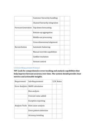 Customer hierarchy handling
Channel hierarchy integration
Forecast Generation Top-down forecasting
Bottom-up aggregation
Middle-out processing
Cross-dimensional alignment
Reconciliation Automatic balancing
Manual override capabilities
Conflict resolution
Version control
5.9 Error Measurement Protocol
TIP: Look for comprehensive error tracking and analysis capabilities that
help improve forecast accuracy over time. The system should provide clear
metrics and actionable insights.
Requirement Sub-Requirement Y/N Notes
Error Analytics MAPE calculation
Bias analysis
Forecast value added
Exception reporting
Analysis Tools Root cause analysis
Error pattern detection
Accuracy trending
 