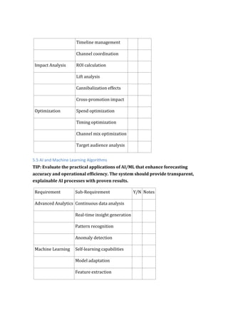 Timeline management
Channel coordination
Impact Analysis ROI calculation
Lift analysis
Cannibalization effects
Cross-promotion impact
Optimization Spend optimization
Timing optimization
Channel mix optimization
Target audience analysis
5.5 AI and Machine Learning Algorithms
TIP: Evaluate the practical applications of AI/ML that enhance forecasting
accuracy and operational efficiency. The system should provide transparent,
explainable AI processes with proven results.
Requirement Sub-Requirement Y/N Notes
Advanced Analytics Continuous data analysis
Real-time insight generation
Pattern recognition
Anomaly detection
Machine Learning Self-learning capabilities
Model adaptation
Feature extraction
 