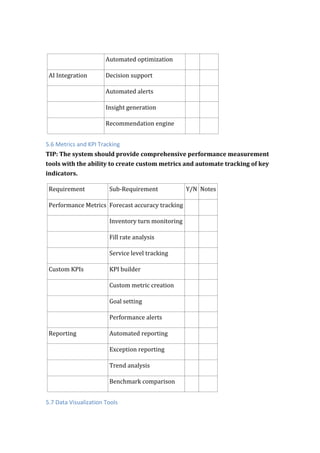 Automated optimization
AI Integration Decision support
Automated alerts
Insight generation
Recommendation engine
5.6 Metrics and KPI Tracking
TIP: The system should provide comprehensive performance measurement
tools with the ability to create custom metrics and automate tracking of key
indicators.
Requirement Sub-Requirement Y/N Notes
Performance Metrics Forecast accuracy tracking
Inventory turn monitoring
Fill rate analysis
Service level tracking
Custom KPIs KPI builder
Custom metric creation
Goal setting
Performance alerts
Reporting Automated reporting
Exception reporting
Trend analysis
Benchmark comparison
5.7 Data Visualization Tools
 