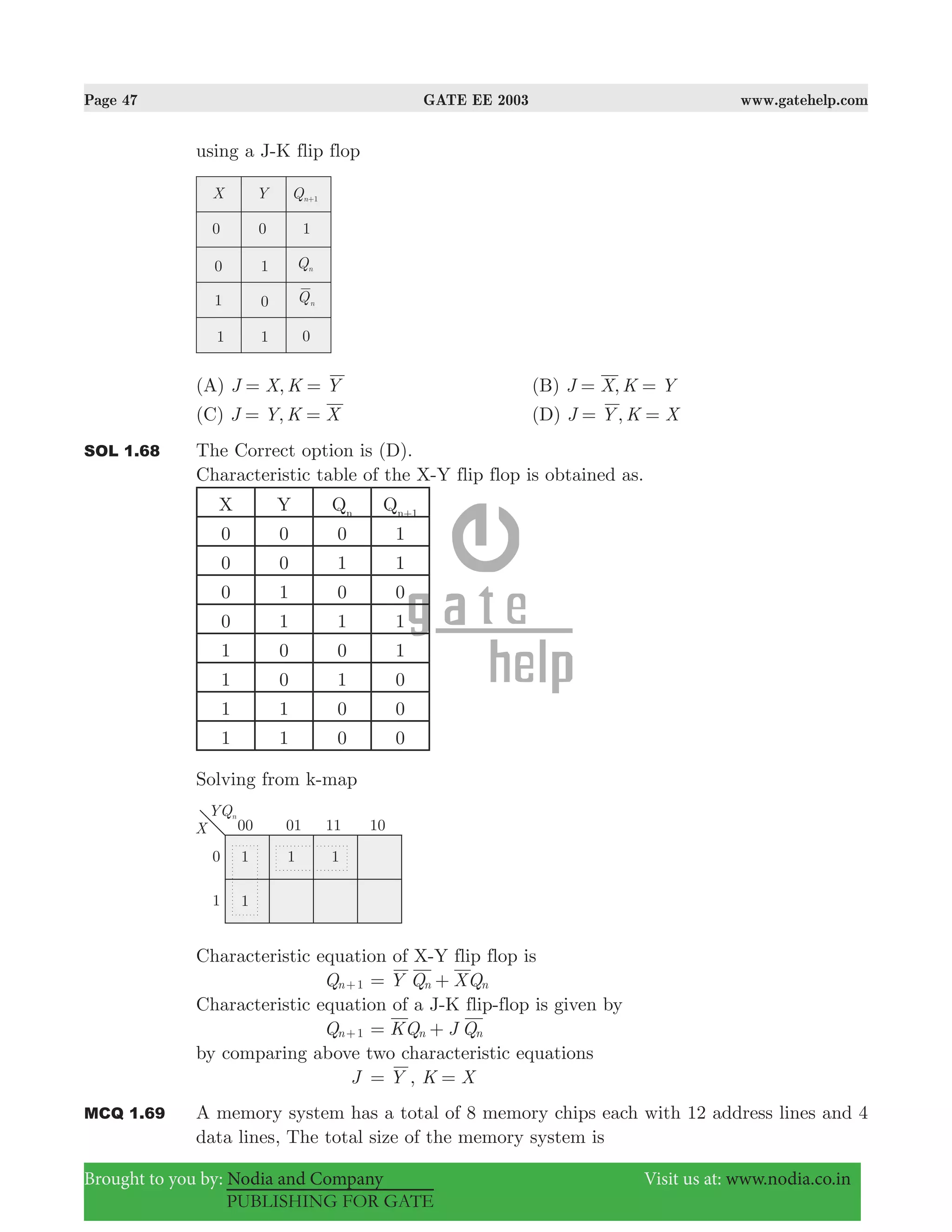 Page 47 GATE EE 2003 www.gatehelp.com
Brought to you by: Nodia and Company Visit us at: www.nodia.co.in
PUBLISHING FOR GATE
using a J-K flip flop
(A) ,J X K Y= = (B) ,J X K Y= =
(C) ,J Y K X= = (D) ,J Y K X= =
SOL 1.68 The Correct option is (D).
Characteristic table of the X-Y flip flop is obtained as.
X Y Qn
Qn+1
0 0 0 1
0 0 1 1
0 1 0 0
0 1 1 1
1 0 0 1
1 0 1 0
1 1 0 0
1 1 0 0
Solving from k-map
Characteristic equation of X-Y flip flop is
Qn 1+ Y Q XQn n= +
Characteristic equation of a J-K flip-flop is given by
Qn 1+ KQ J Qn n= +
by comparing above two characteristic equations
J Y= , K X=
MCQ 1.69 A memory system has a total of 8 memory chips each with 12 address lines and 4
data lines, The total size of the memory system is
 