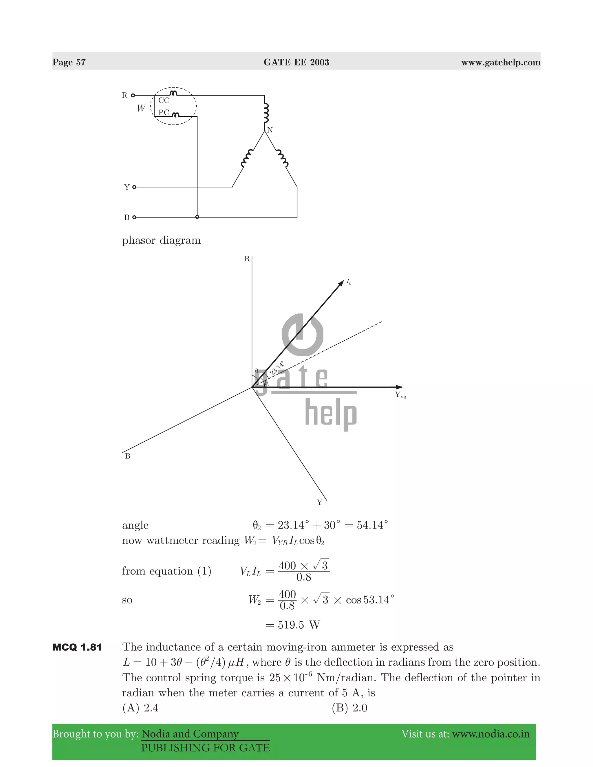 Page 57 GATE EE 2003 www.gatehelp.com
Brought to you by: Nodia and Company Visit us at: www.nodia.co.in
PUBLISHING FOR GATE
phasor diagram
angle 2θ 23.14 30 .54 14c c c= + =
now wattmeter reading W2 cosV IYB L 2θ=
from equation (1) V IL L
.0 8
400 3#=
so W2
.
.cos
0 8
400 3 53 14# # c=
.519 5= W
MCQ 1.81 The inductance of a certain moving-iron ammeter is expressed as
10 3 ( /4)L H2
θ θ μ= + − , where θ is the deflection in radians from the zero position.
The control spring torque is 25 10 6
#
-
Nm/radian. The deflection of the pointer in
radian when the meter carries a current of 5 A, is
(A) 2.4 (B) 2.0
 