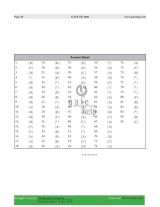 Page 50 GATE EE 2006 www.gatehelp.com
Brought to you by: Nodia and Company Visit us at: www.nodia.co.in
PUBLISHING FOR GATE
Answer Sheet
1. (B) 19. (D) 37. (B) 55. (*) 73. (A)
2. (C) 20. (D) 38. (B) 56. (B) 74. (C)
3. (D) 21. (A) 39. (C) 57. (A) 75. (B)
4. (*) 22. (D) 40. (A) 58. (B) 76. (*)
5. (D) 23. (*) 41. (B) 59. (C) 77. (*)
6. (D) 24. (*) 42. (A) 60. (*) 78. (*)
7. (B) 25. (D) 43. (C) 61. (*) 79. (*)
8. (B) 26. (B) 44. (*) 62. (A) 80. (C)
9. (B) 27. (*) 45. (B) 63. (A) 81. (B)
10. (A) 28. (A) 46. (A) 64. (A) 82. (D)
11. (B) 29. (D) 47. (A) 65. (B) 83. (*)
12. (B) 30. (C) 48. (A) 66. (C) 84. (B)
13. (B) 31. (*) 49. (C) 67. (A) 85. (C)
14. (C) 32. (A) 50. (*) 68. (A)
15. (C) 33. (B) 51. (*) 69. (C)
16. (A) 34. (D) 52. (A) 70. (B)
17. (A) 35. (B) 53. (C) 71. (C)
18. (D) 36. (A) 54. (D) 72. (A)
**********
 