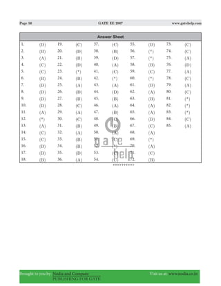 Page 56 GATE EE 2007 www.gatehelp.com
Brought to you by: Nodia and Company Visit us at: www.nodia.co.in
PUBLISHING FOR GATE
Answer Sheet
1. (D) 19. (C) 37. (C) 55. (D) 73. (C)
2. (B) 20. (D) 38. (B) 56. (*) 74. (C)
3. (A) 21. (B) 39. (D) 57. (*) 75. (A)
4. (C) 22. (D) 40. (A) 58. (B) 76. (D)
5. (C) 23. (*) 41. (C) 59. (C) 77. (A)
6. (B) 24. (B) 42. (*) 60. (*) 78. (C)
7. (D) 25. (A) 43. (A) 61. (D) 79. (A)
8. (D) 26. (D) 44. (D) 62. (A) 80. (C)
9. (D) 27. (B) 45. (B) 63. (B) 81. (*)
10. (D) 28. (C) 46. (A) 64. (A) 82. (*)
11. (A) 29. (A) 47. (B) 65. (A) 83. (*)
12. (*) 30. (C) 48. (C) 66. (D) 84. (C)
13. (A) 31. (B) 49. (B) 67. (C) 85. (A)
14. (C) 32. (A) 50. (A) 68. (A)
15. (C) 33. (B) 51. (C) 69. (*)
16. (B) 34. (B) 52. (*) 70. (A)
17. (B) 35. (D) 53. (C) 71. (C)
18. (B) 36. (A) 54. (C) 72. (B)
**********
 