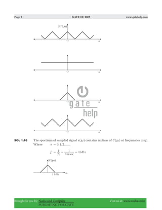Page 9 GATE EE 2007 www.gatehelp.com
Brought to you by: Nodia and Company Visit us at: www.nodia.co.in
PUBLISHING FOR GATE
SOL 1.10 The spectrum of sampled signal ( )s jω contains replicas of ( )U jω at frequencies nfs! .
Where n , , .......0 1 2=
fs 1
secm
kHz
T
1
1
1
s
= = =
 