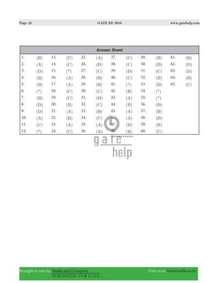 Page 43 GATE EE 2010 www.gatehelp.com
Brought to you by: Nodia and Company Visit us at: www.nodia.co.in
PUBLISHING FOR GATE
Answer Sheet
1. (B) 13. (C) 25. (A) 37. (C) 49. (B) 61. (B)
2. (A) 14. (C) 26. (D) 38. (C) 50. (D) 62. (D)
3. (D) 15. (*) 27. (C) 39. (D) 51. (C) 63. (D)
4. (B) 16. (A) 28. (B) 40. (C) 52. (B) 64. (B)
5. (B) 17. (A) 29. (B) 41. (*) 53. (D) 65. (C)
6. (*) 18. (C) 30. (C) 42. (B) 54. (*)
7. (B) 19. (C) 31. (D) 43. (A) 55. (*)
8. (D) 20. (B) 32. (C) 44. (B) 56. (D)
9. (D) 21. (A) 33. (B) 45. (A) 57. (B)
10. (A) 22. (B) 34. (C) 46. (A) 58. (D)
11. (C) 23. (A) 35. (A) 47. (D) 59. (B)
12. (*) 24. (C) 36. (A) 48. (B) 60. (C)
**********
 