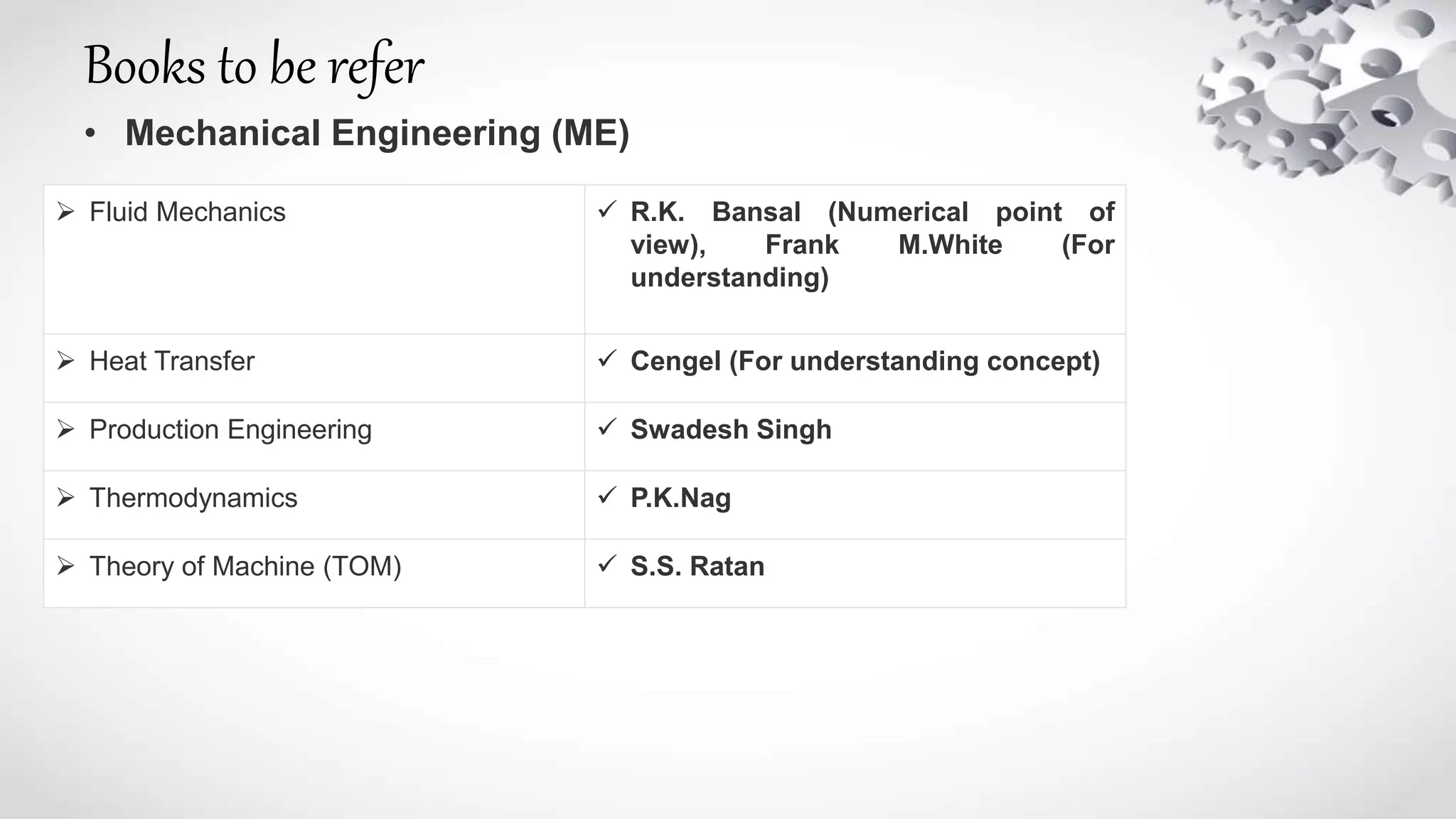 Books to be refer
• Mechanical Engineering (ME)
 Fluid Mechanics  R.K. Bansal (Numerical point of
view), Frank M.White (For
understanding)
 Heat Transfer  Cengel (For understanding concept)
 Production Engineering  Swadesh Singh
 Thermodynamics  P.K.Nag
 Theory of Machine (TOM)  S.S. Ratan
 