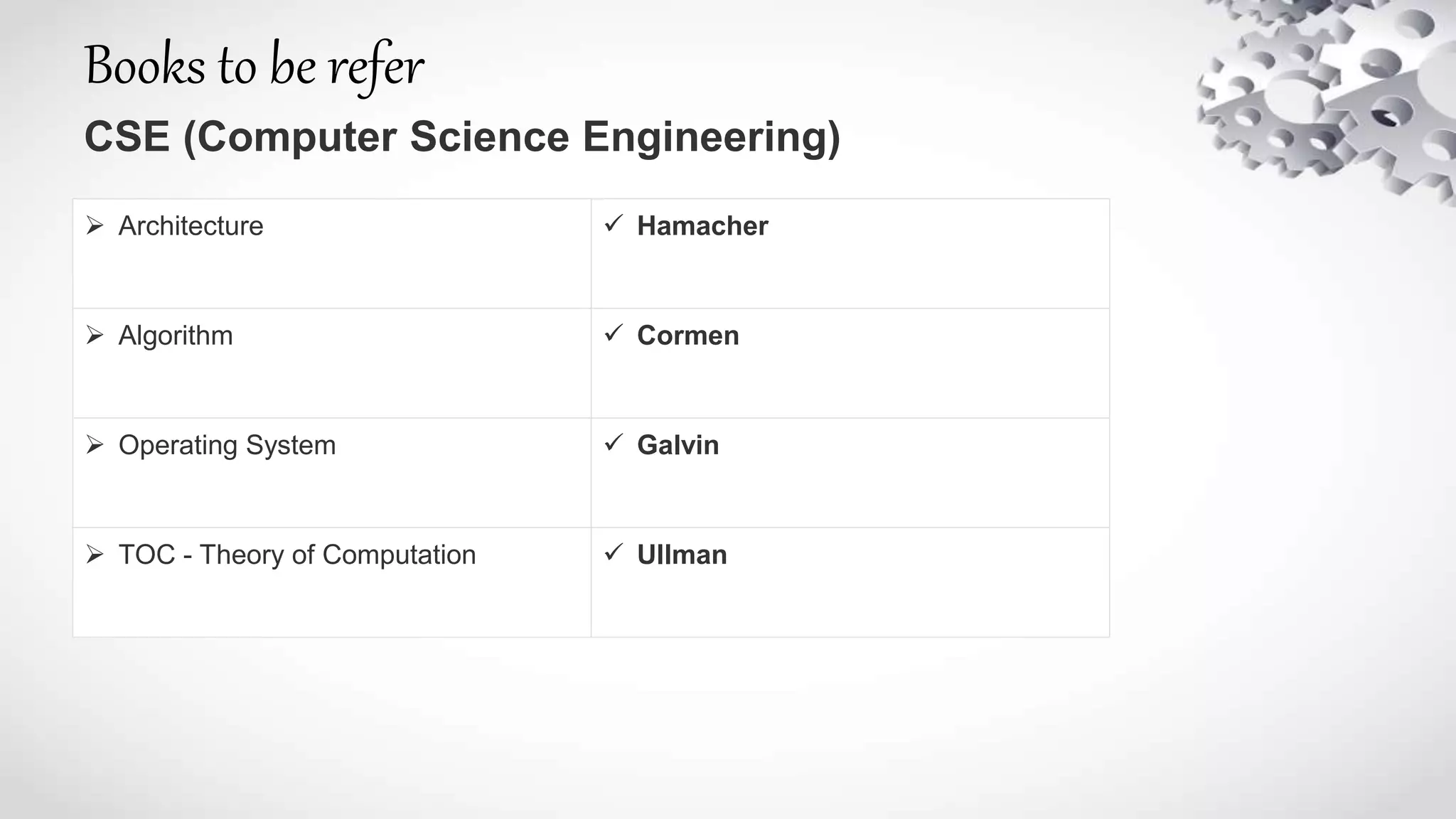 Books to be refer
CSE (Computer Science Engineering)
 Architecture  Hamacher
 Algorithm  Cormen
 Operating System  Galvin
 TOC - Theory of Computation  Ullman
 