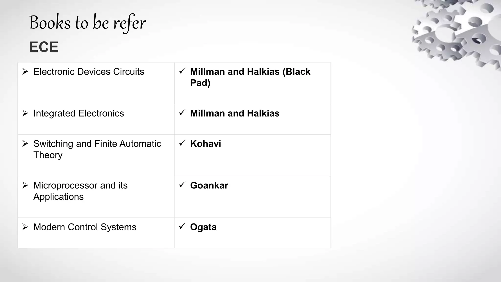 Books to be refer
ECE
 Electronic Devices Circuits  Millman and Halkias (Black
Pad)
 Integrated Electronics  Millman and Halkias
 Switching and Finite Automatic
Theory
 Kohavi
 Microprocessor and its
Applications
 Goankar
 Modern Control Systems  Ogata
 