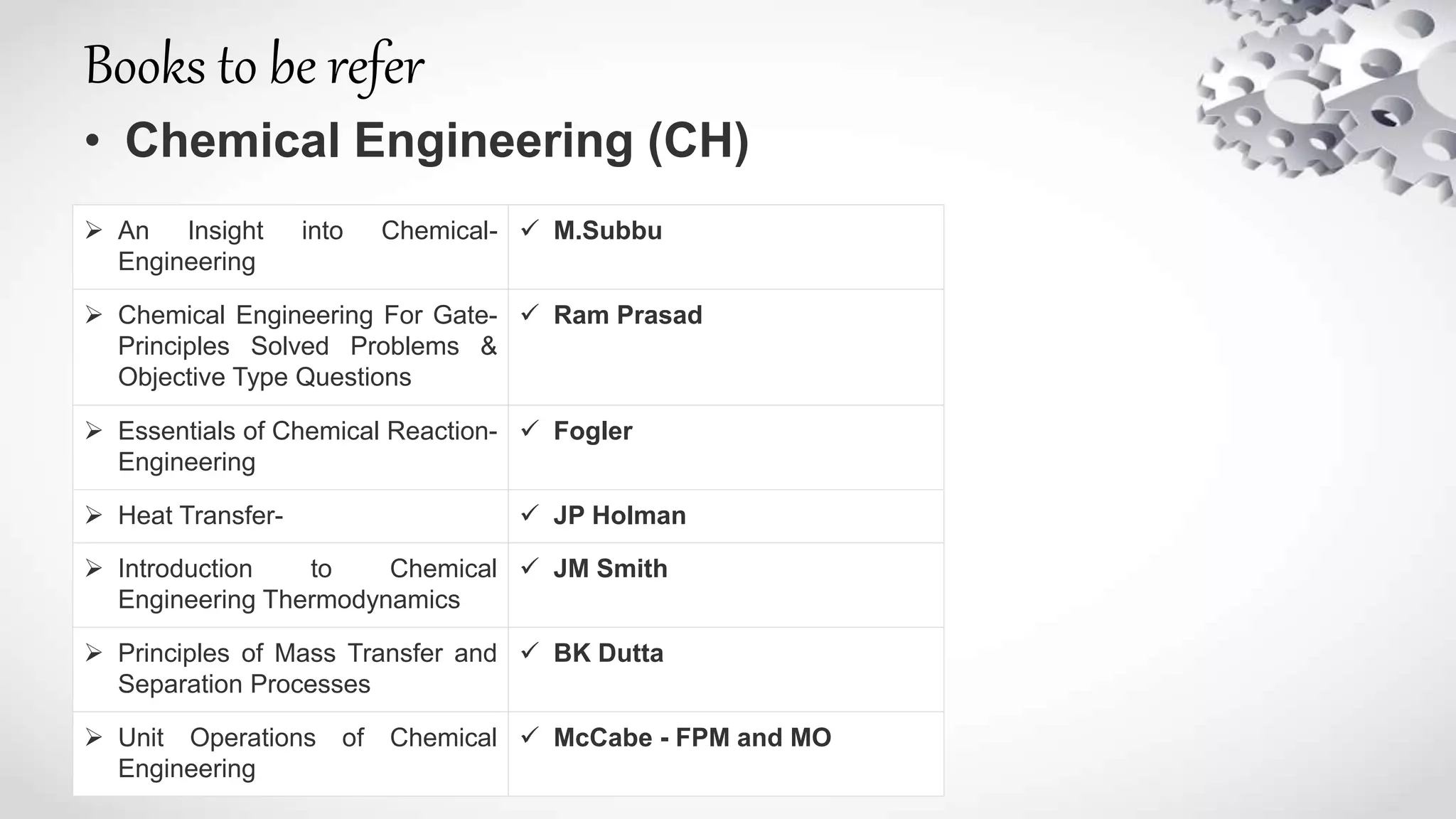 Books to be refer
• Chemical Engineering (CH)
 An Insight into Chemical-
Engineering
 M.Subbu
 Chemical Engineering For Gate-
Principles Solved Problems &
Objective Type Questions
 Ram Prasad
 Essentials of Chemical Reaction-
Engineering
 Fogler
 Heat Transfer-  JP Holman
 Introduction to Chemical
Engineering Thermodynamics
 JM Smith
 Principles of Mass Transfer and
Separation Processes
 BK Dutta
 Unit Operations of Chemical
Engineering
 McCabe - FPM and MO
 