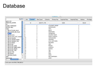 Database
 