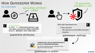 an overview
HOW GATEKEEPER WORKS
quarantine attributes
//attributes
$ xattr -l ~/Downloads/malware.app
com.apple.quarantine:0001;534e3038;
Safari; B8E3DA59-32F6-4580-8AB3...
quarantine attribute
added
gatekeeper settings
iff quarantine
attribute is set!
gatekeeper in action
 